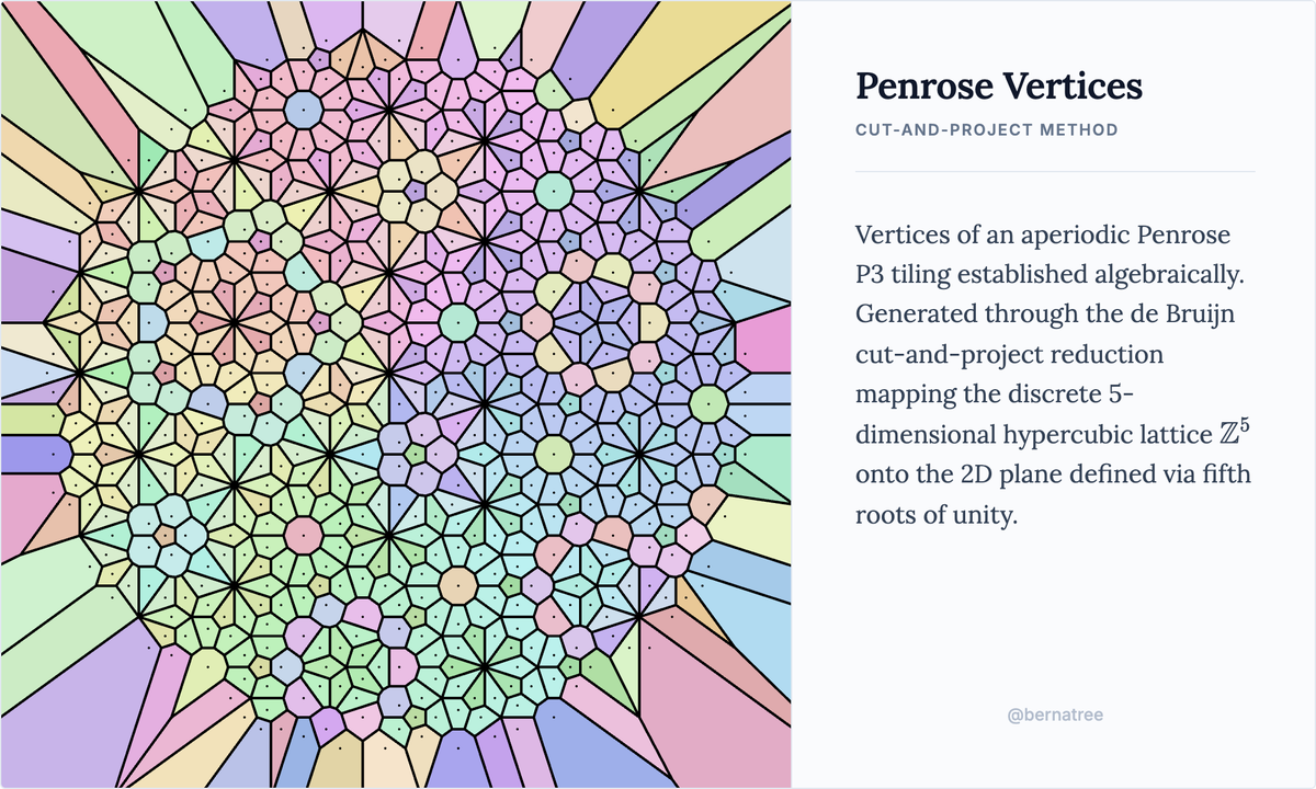 Dr. Martin Skrodzki tweet media