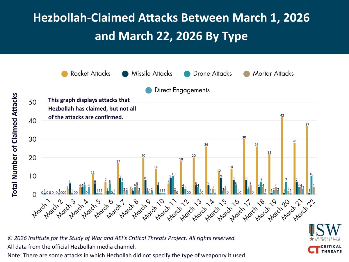 Critical Threats tweet media