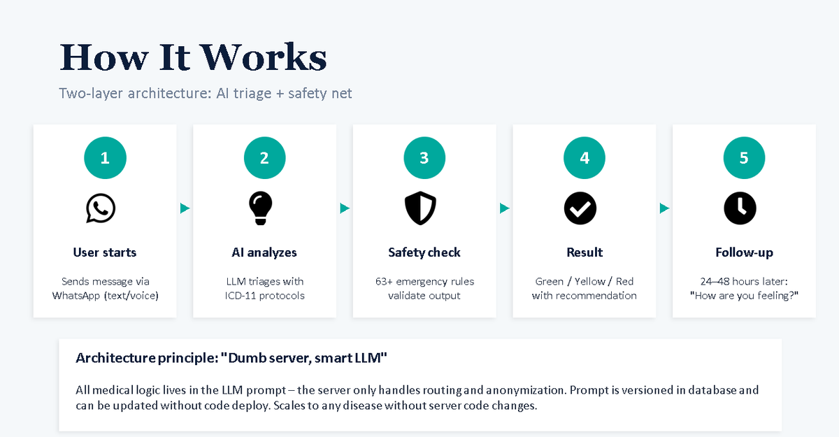 Symtho AI tweet media