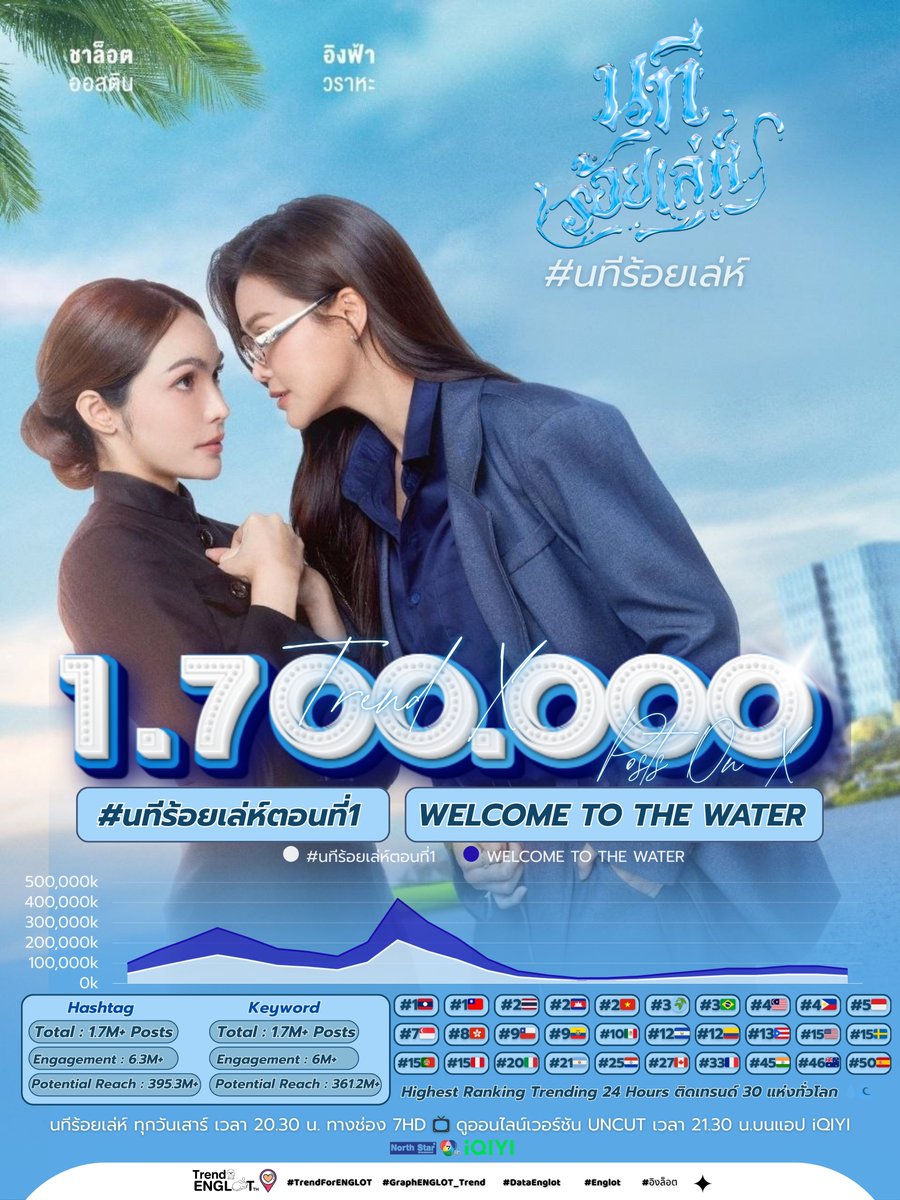 Trend For ENGLOT (TH) tweet media