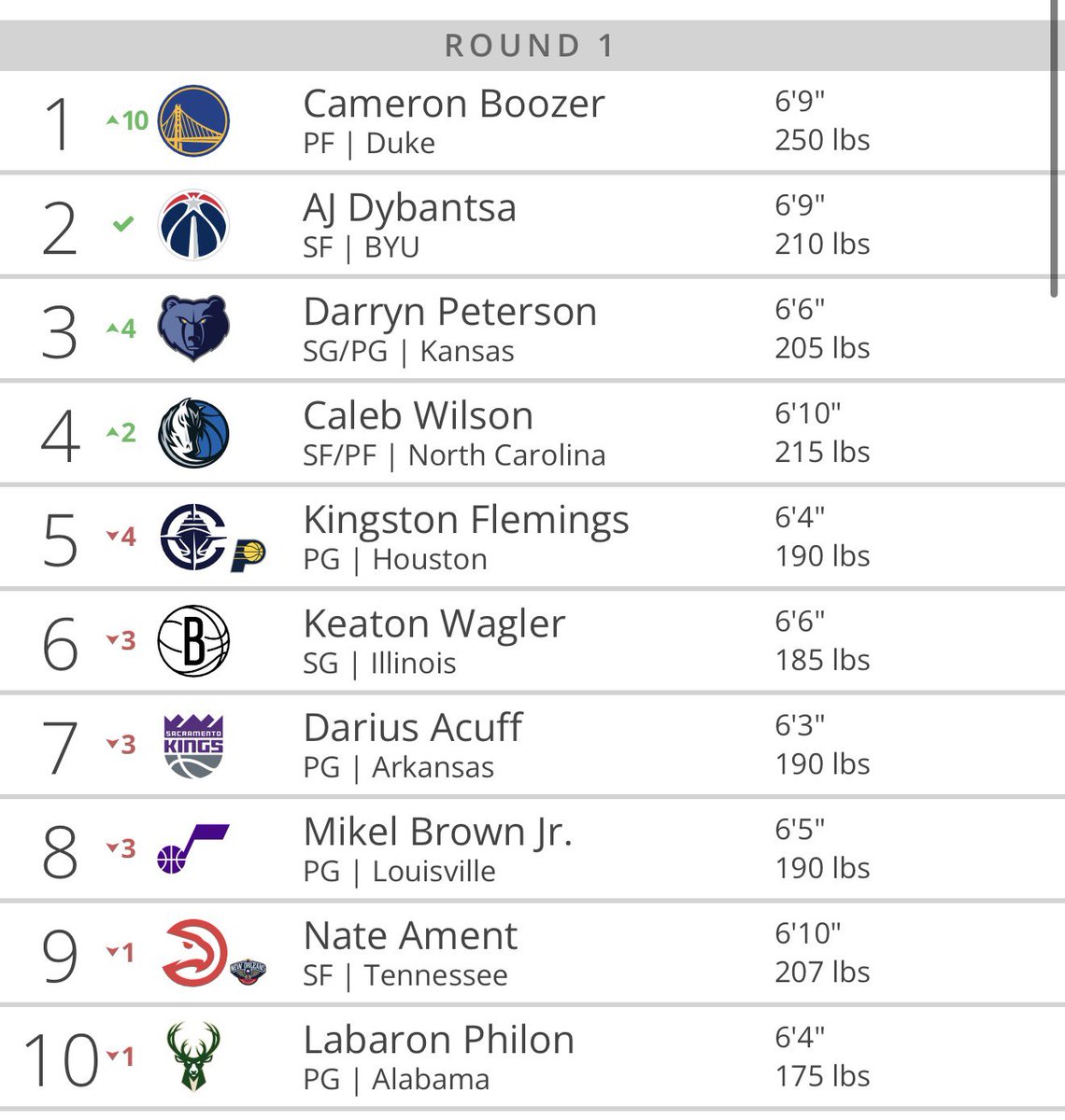 All Things Mavs tweet media