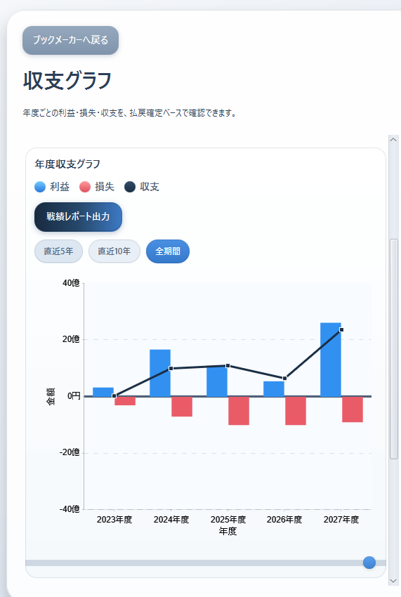 ペナシミュマン tweet media