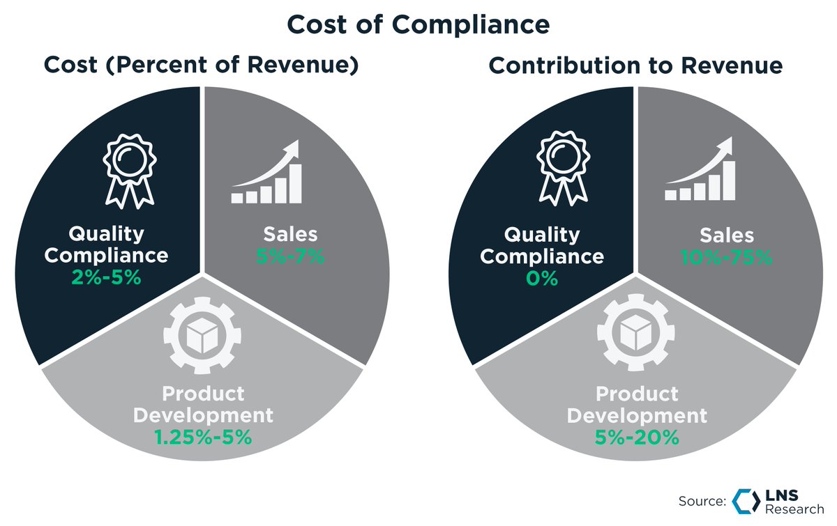 LNS Research tweet media