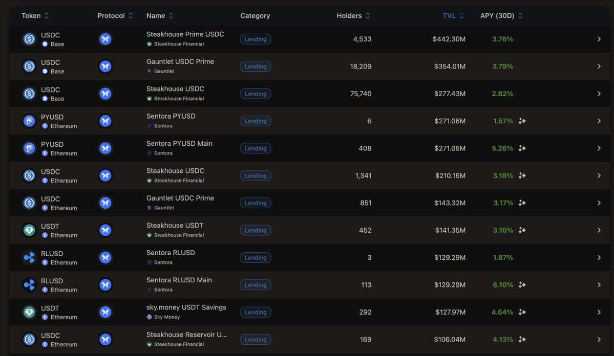 vaults.fyi tweet media