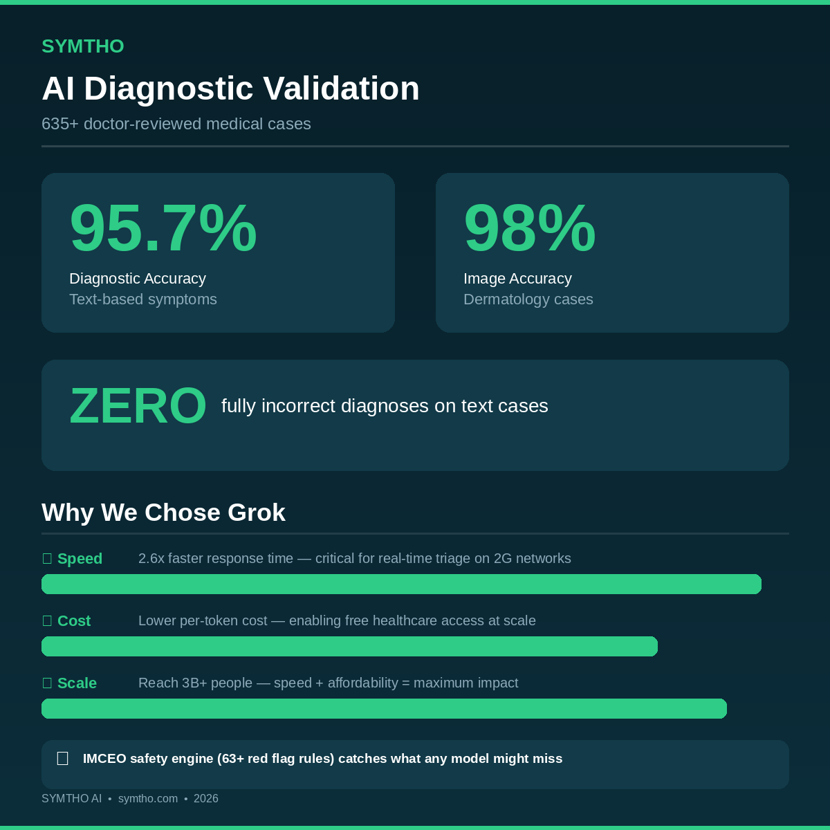 Symtho AI tweet media