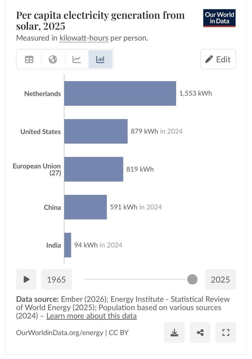 Dutch 🇳🇱🧡 tweet media