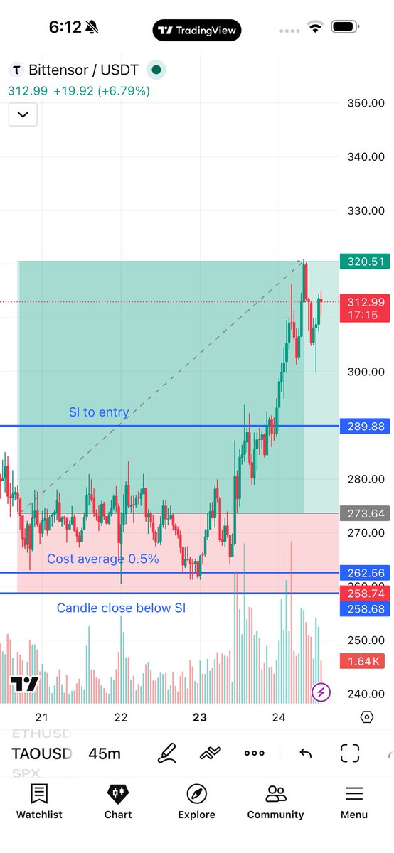 sonum sohail tweet media