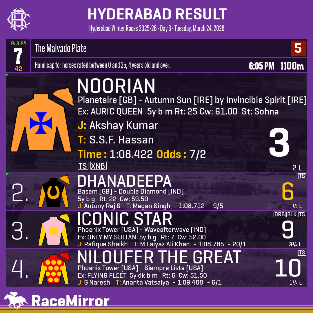 Race Mirror tweet media