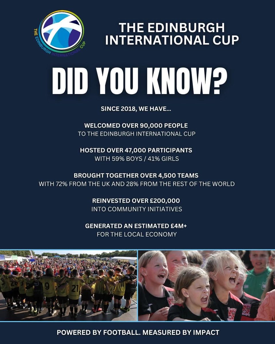 The Edinburgh International Cup tweet media