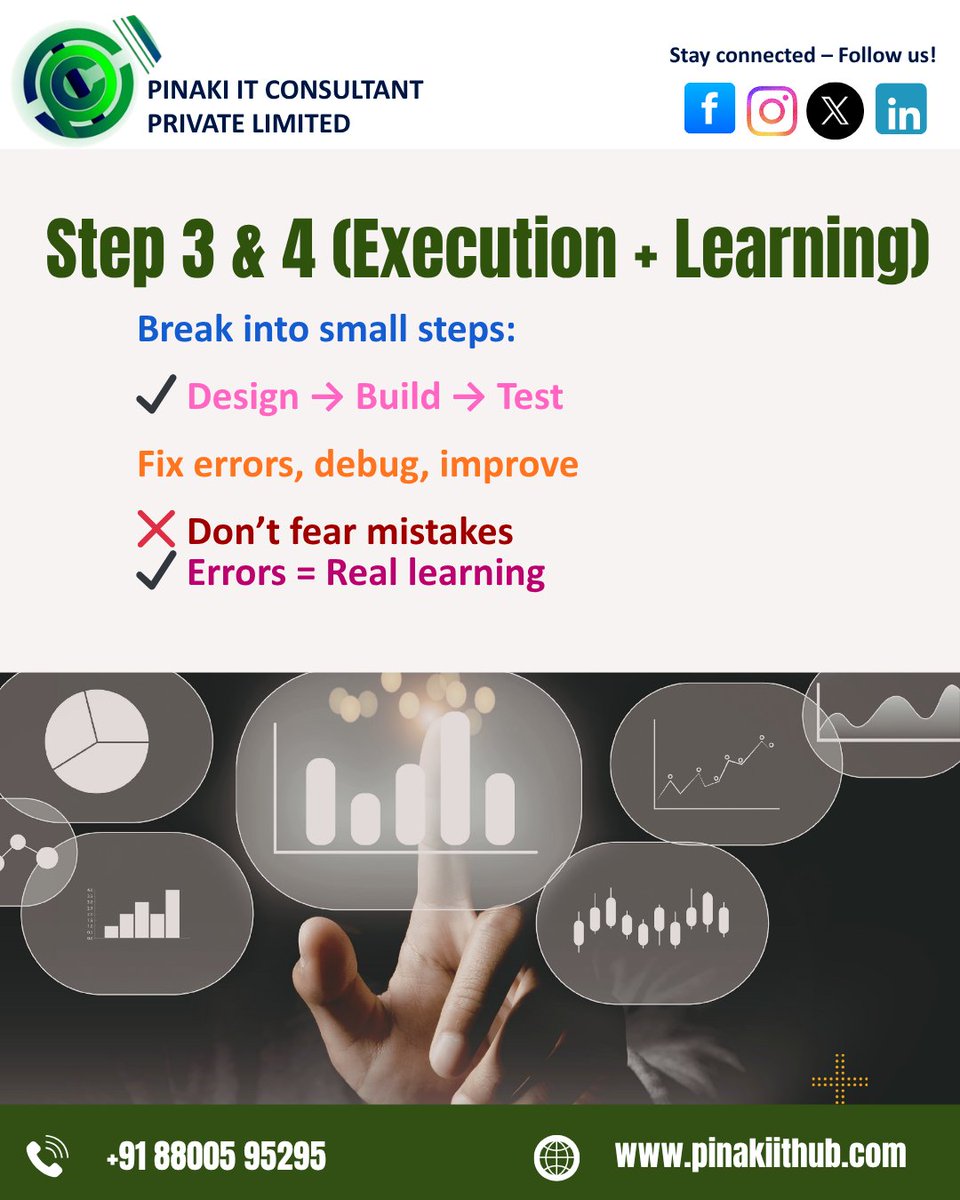 Pinaki IT Consultant PVT. LTD tweet media