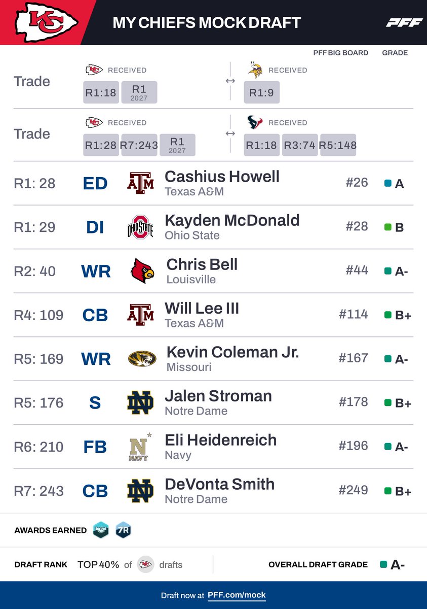 Daily Chiefs tweet media