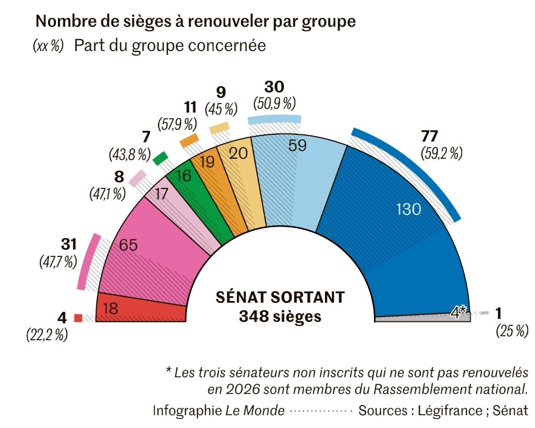 Victoire Populaire 2027 🔴🟣🟢 tweet media