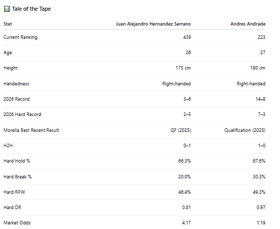 PB Tennis tweet media