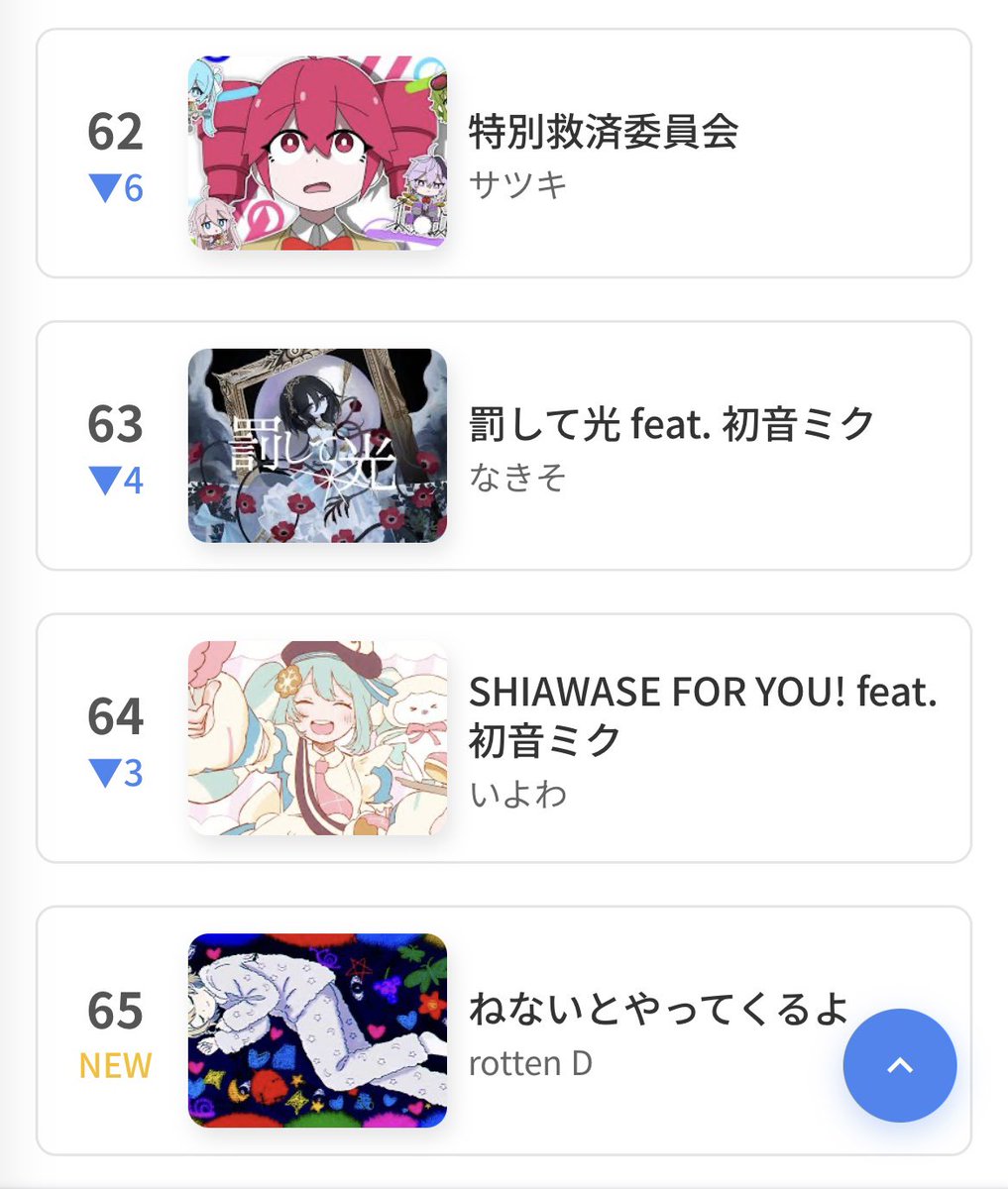 ぃょゎとなきそとサッちゃん😍（敬称略）と同じ画面にいるのおもろすぎる
おそらく一過性だとは思いますが、光栄に思います😽