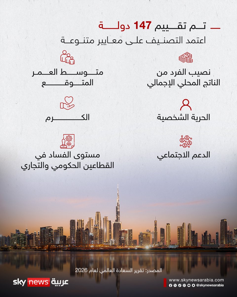 سكاي نيوز عربية tweet media