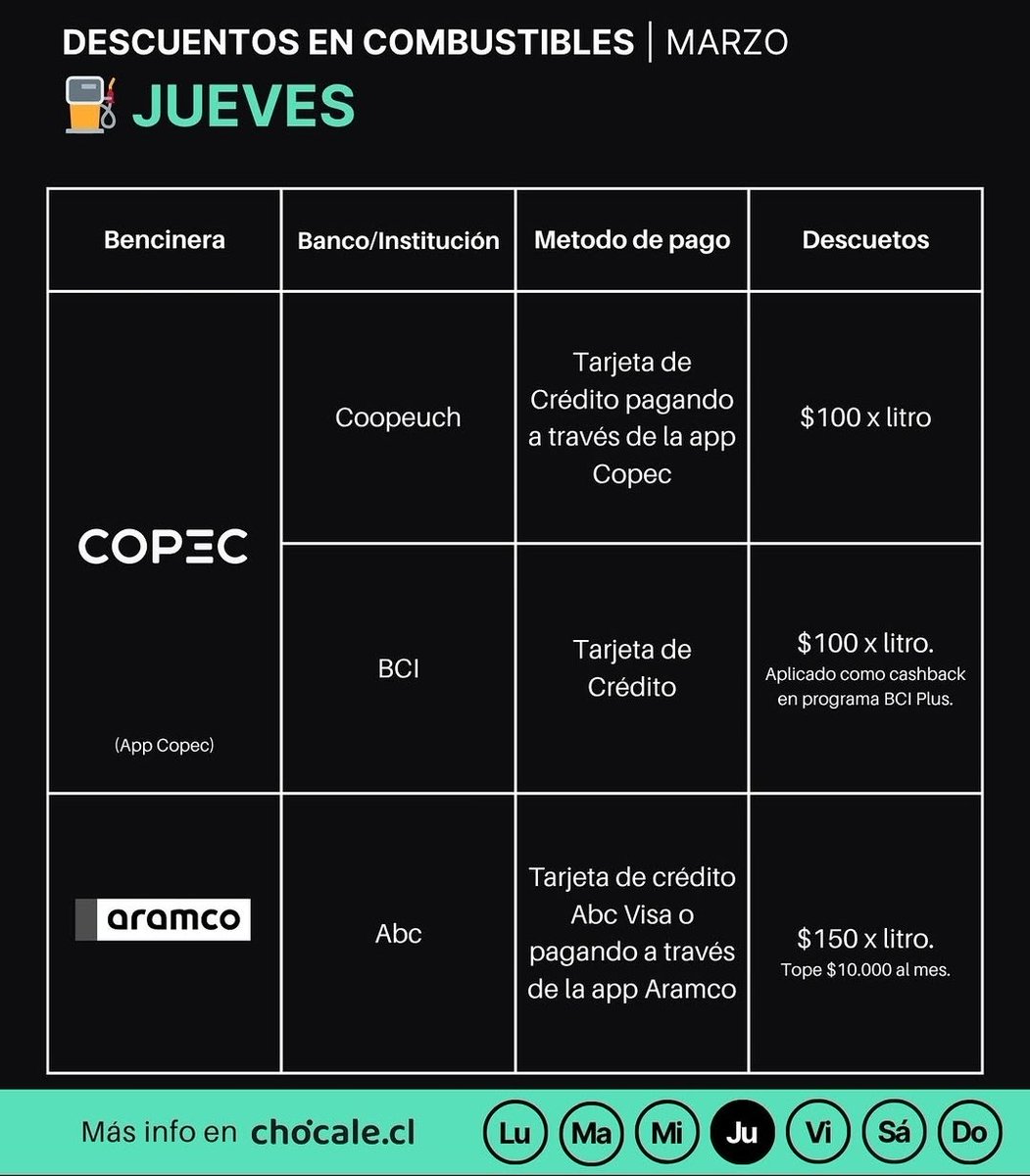 Hilo de descuentos en bencina de lunes a domingo durante marzo.  Por si les sirve.   Info en instagram.