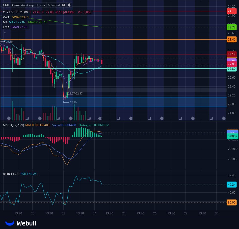 TradeWJay tweet media