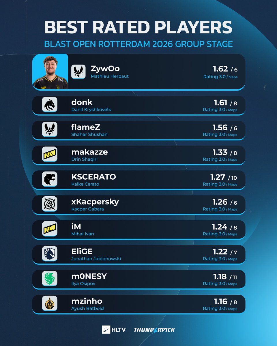 HLTV.org tweet media