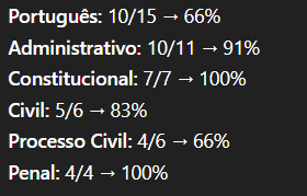 Presto concurseiro tweet media