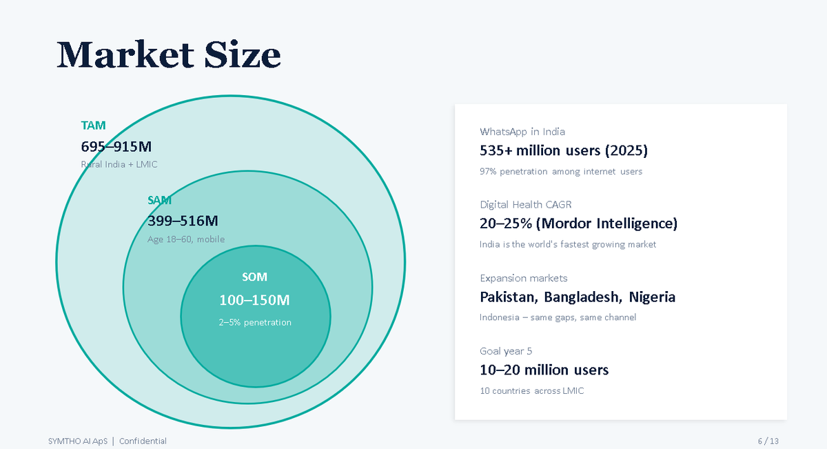 Symtho AI tweet media