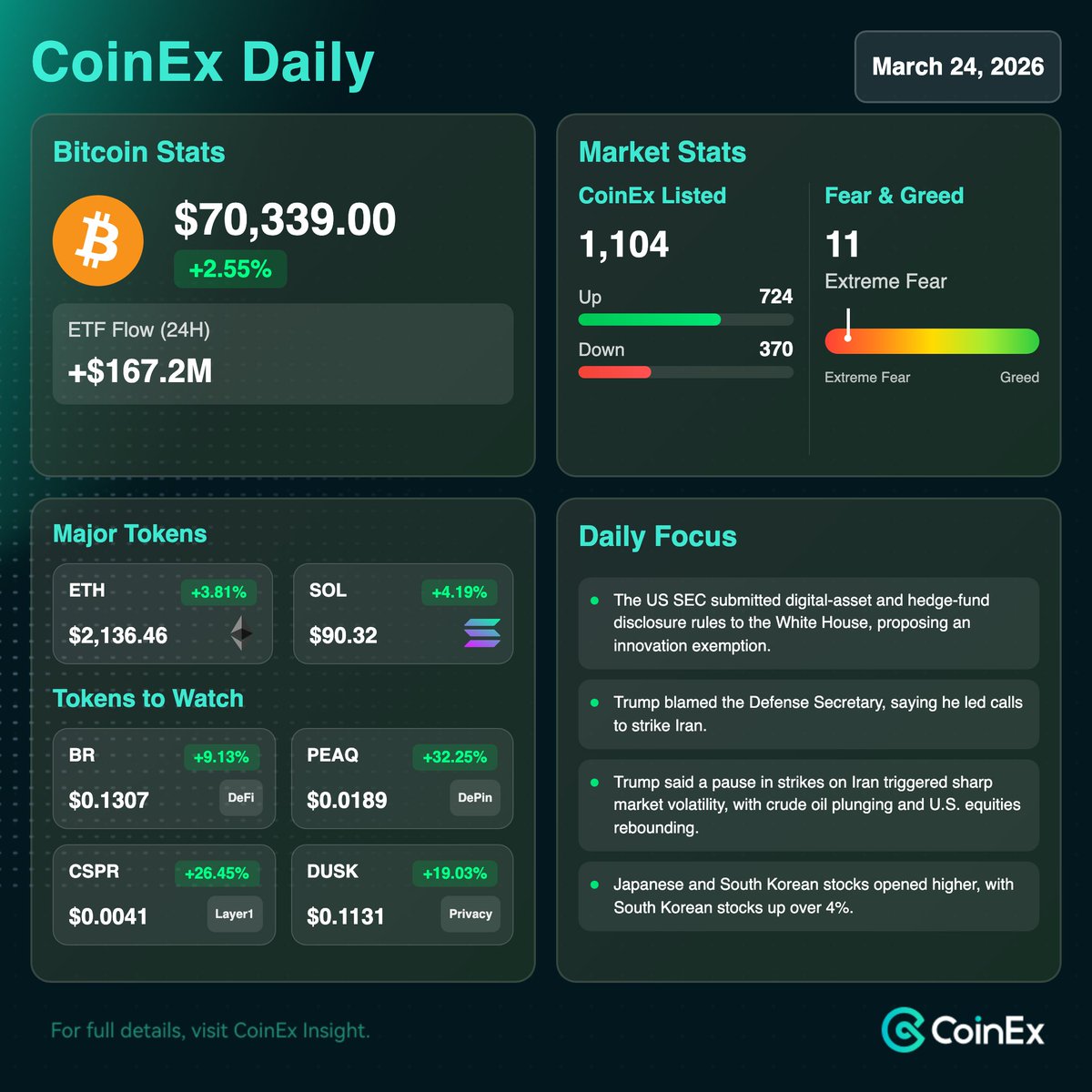 CoinEx Indonesia 🇮🇩 tweet media