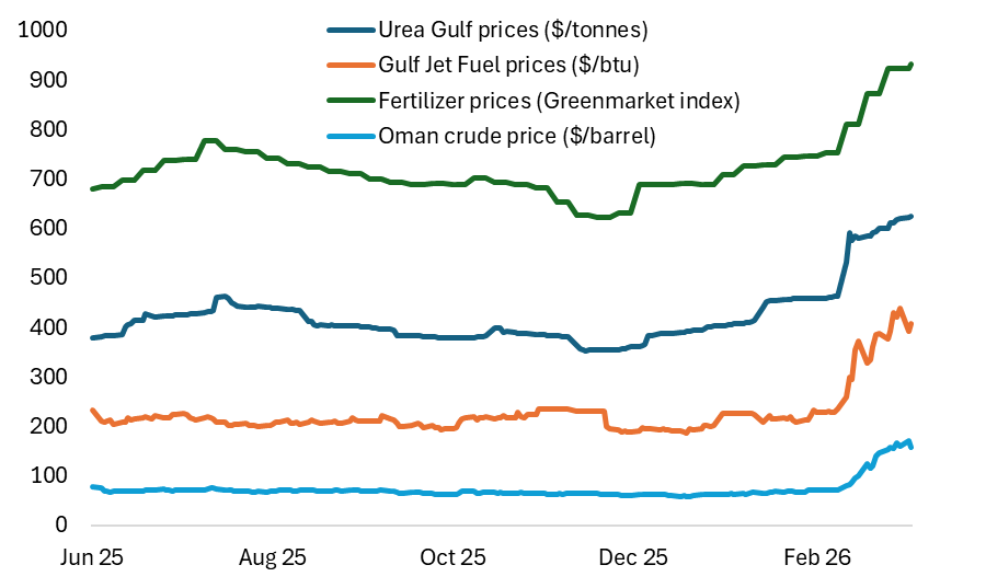 Global_Macro tweet media