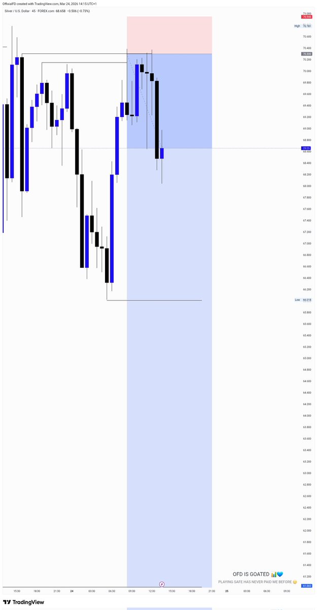 OFD IS GOATED 𓃵📊 tweet media