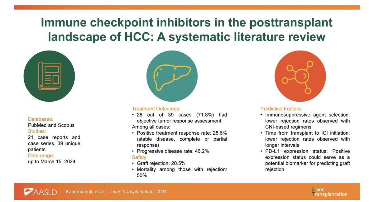 Immune checkpoint inhibitors in the posttransplant landscape of HCC: A systematic literature review

journals.lww.com/lt/fulltext/20…
