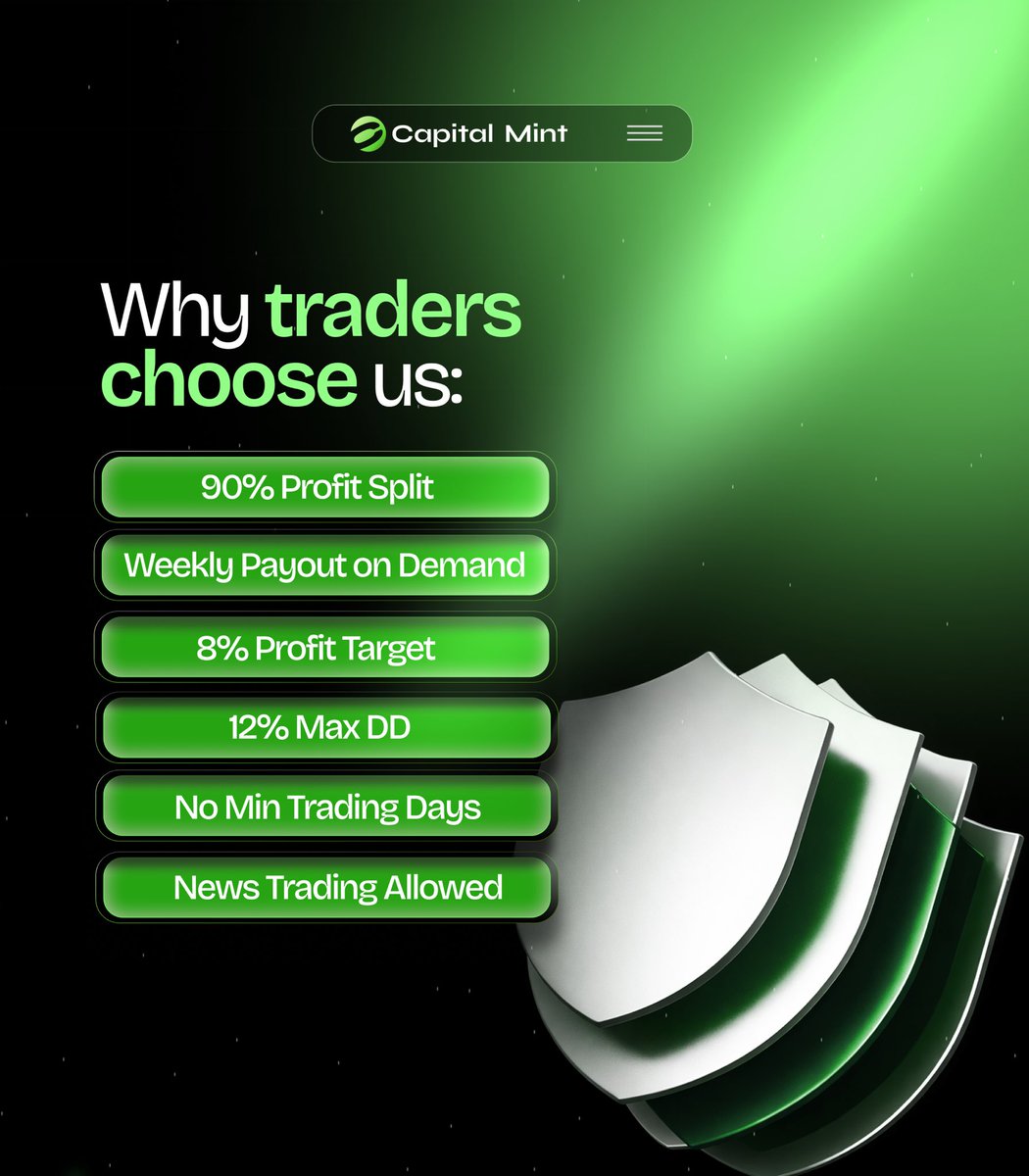 CapitalMint.io tweet media