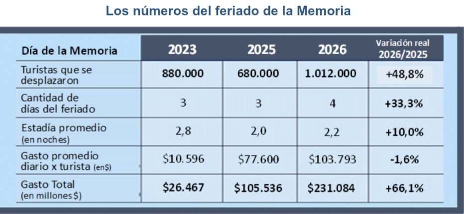 Javier Lanari tweet media