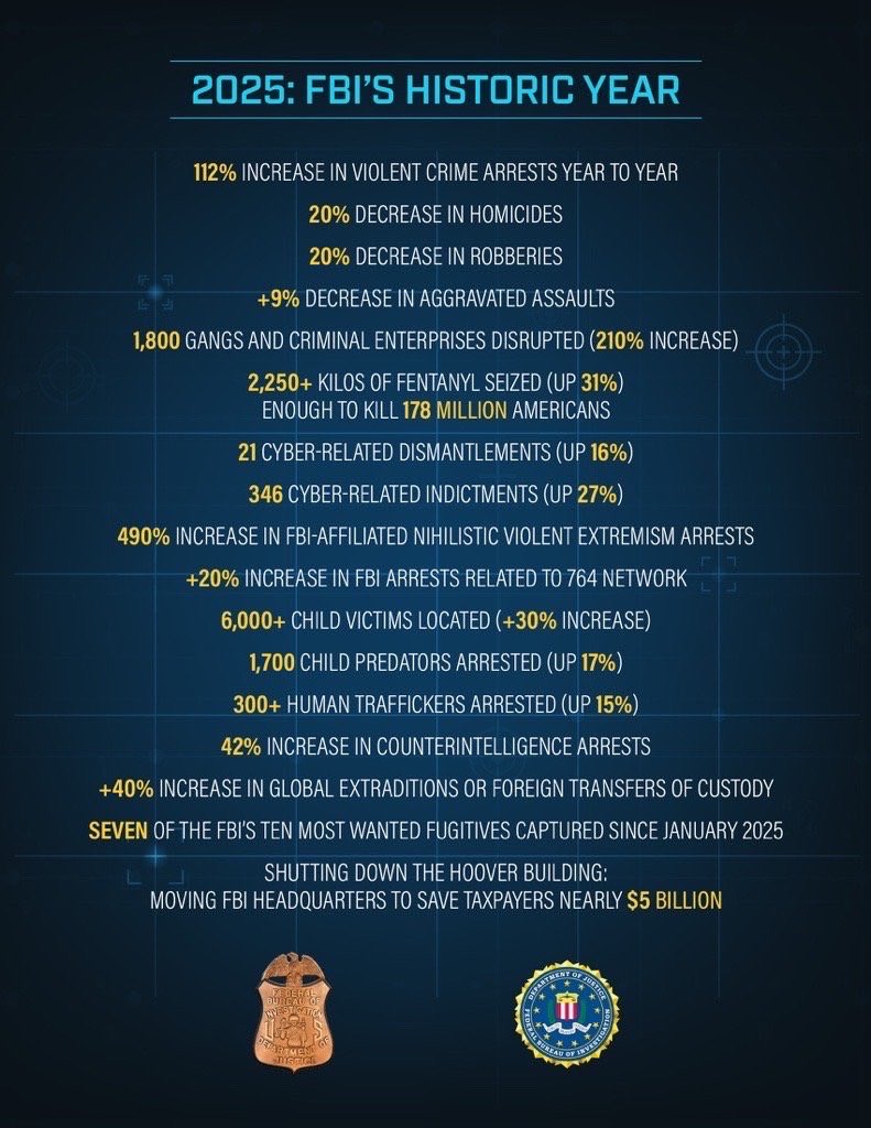 FBI Director Kash Patel tweet media