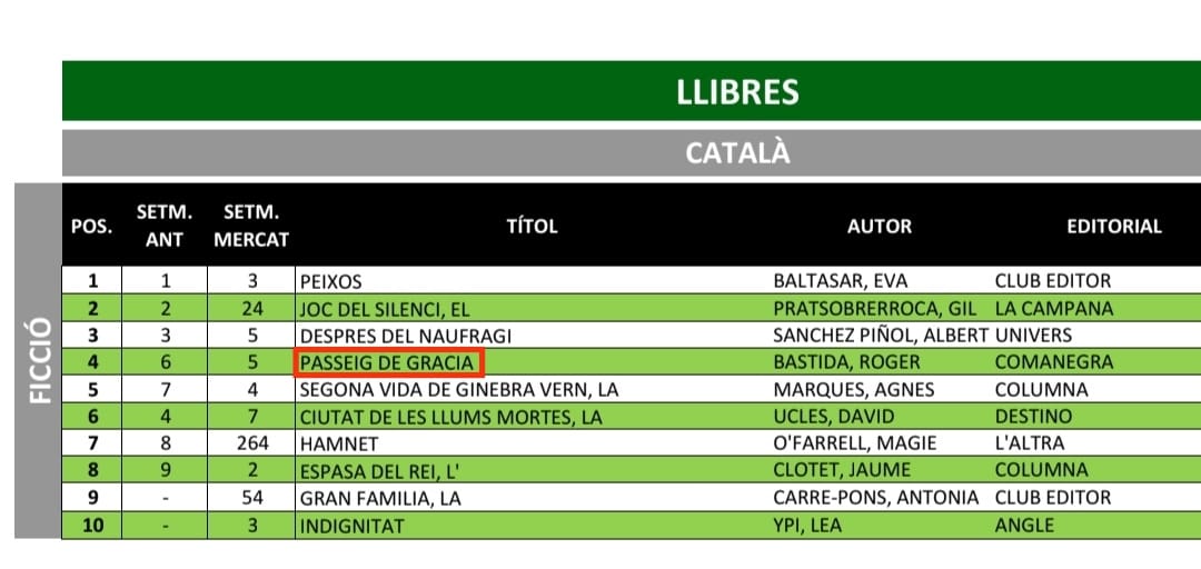Editorial Comanegra tweet media