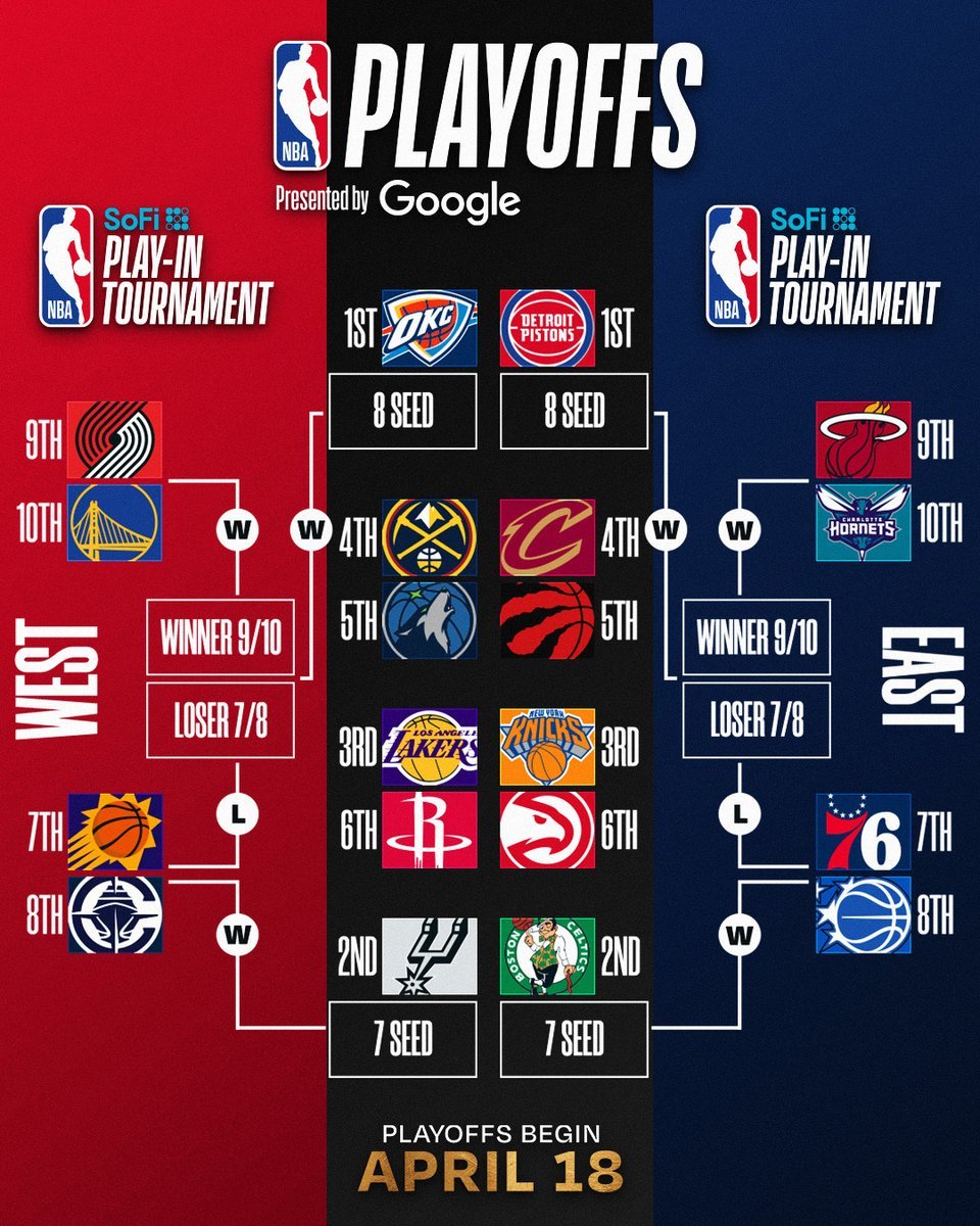 hammeringhankk's tweet photo. LIKE FOR NBA POD 🏀

RETWEET FOR VIP CARD 🏀

COMMENT FOR A 5U MAX BET💎🔨

3 STRAIGHT WINNING DAYS 🔥🔥🔥 https://t.co/I1wBGjlRQn