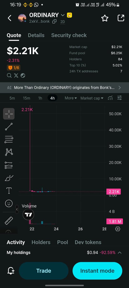 Cryptopid254's tweet photo. @PraxMedia $ordinary now at 2.6k promises huge return nice meta 84 strong holders new cto in place nice time to buy 2xkV43gmWx11FHMorGR1u94s7Nq3gu4bnHQ3Y6BAbonk
https://t.co/ohRlNw5YR0… https://t.co/zjp48g6U4V