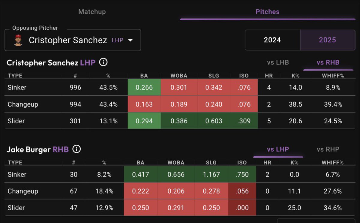 PropFinder tweet media
