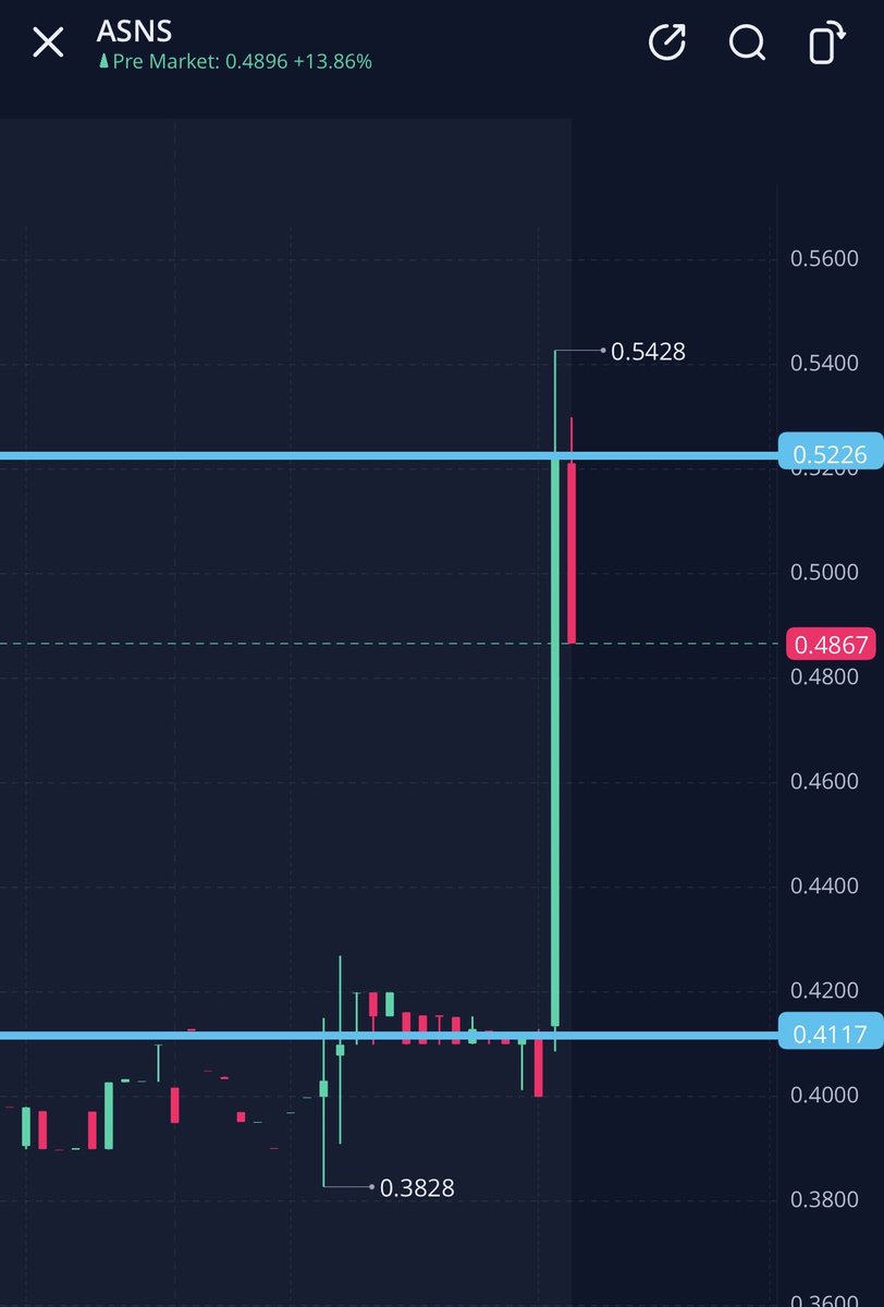 🐅hassytrades tweet media