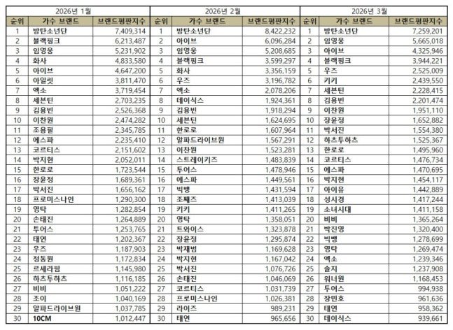 KiiiKiii Brasil tweet media