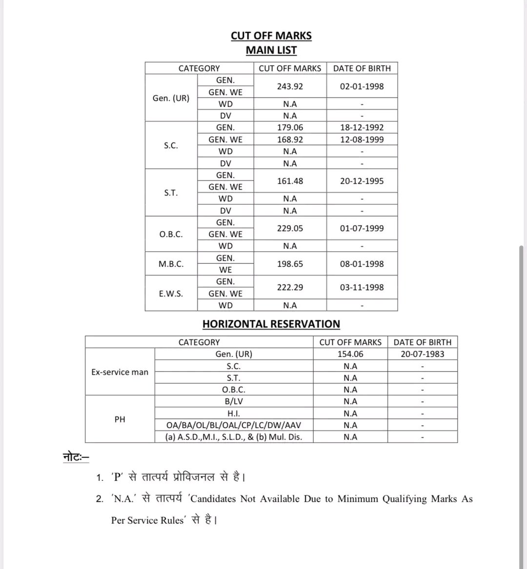 Thanaramprajpat's tweet image. RPSC 1st Grade शिक्षक भर्ती 2024 Physics विषय का फाइनल रिजल्ट ओर कट ऑफ जारी
#rpscexams #1stgrade #followers #share #keshavsinoliya #FinalCutoff #selection
