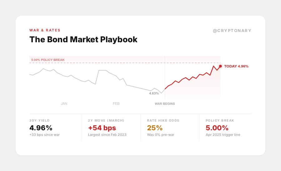Cryptonary tweet media