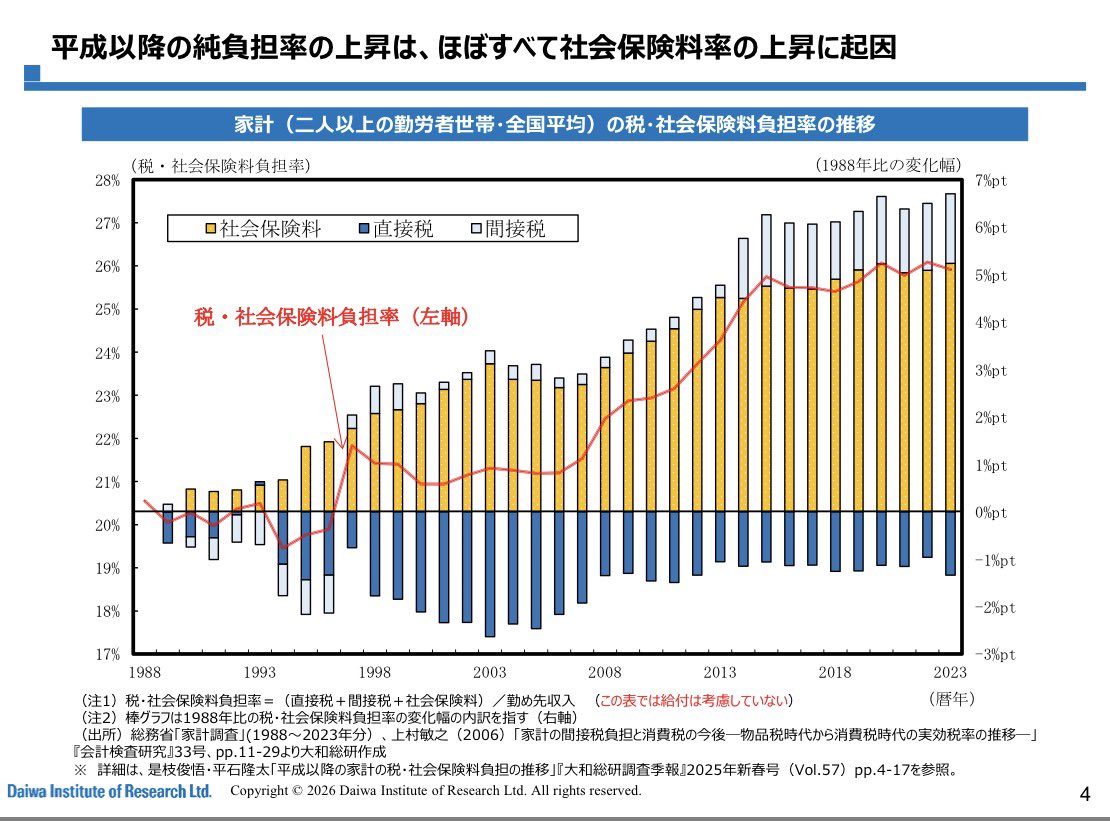 大野貴史 | 税理士・公認会計士 tweet media
