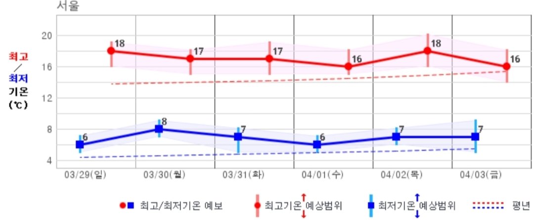 부활한 농담똘🕯 tweet media