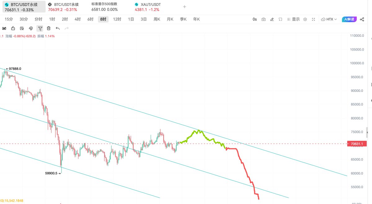 比特进 tweet media