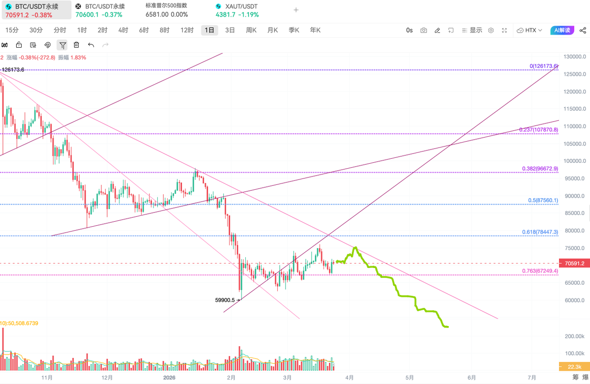 比特进 tweet media