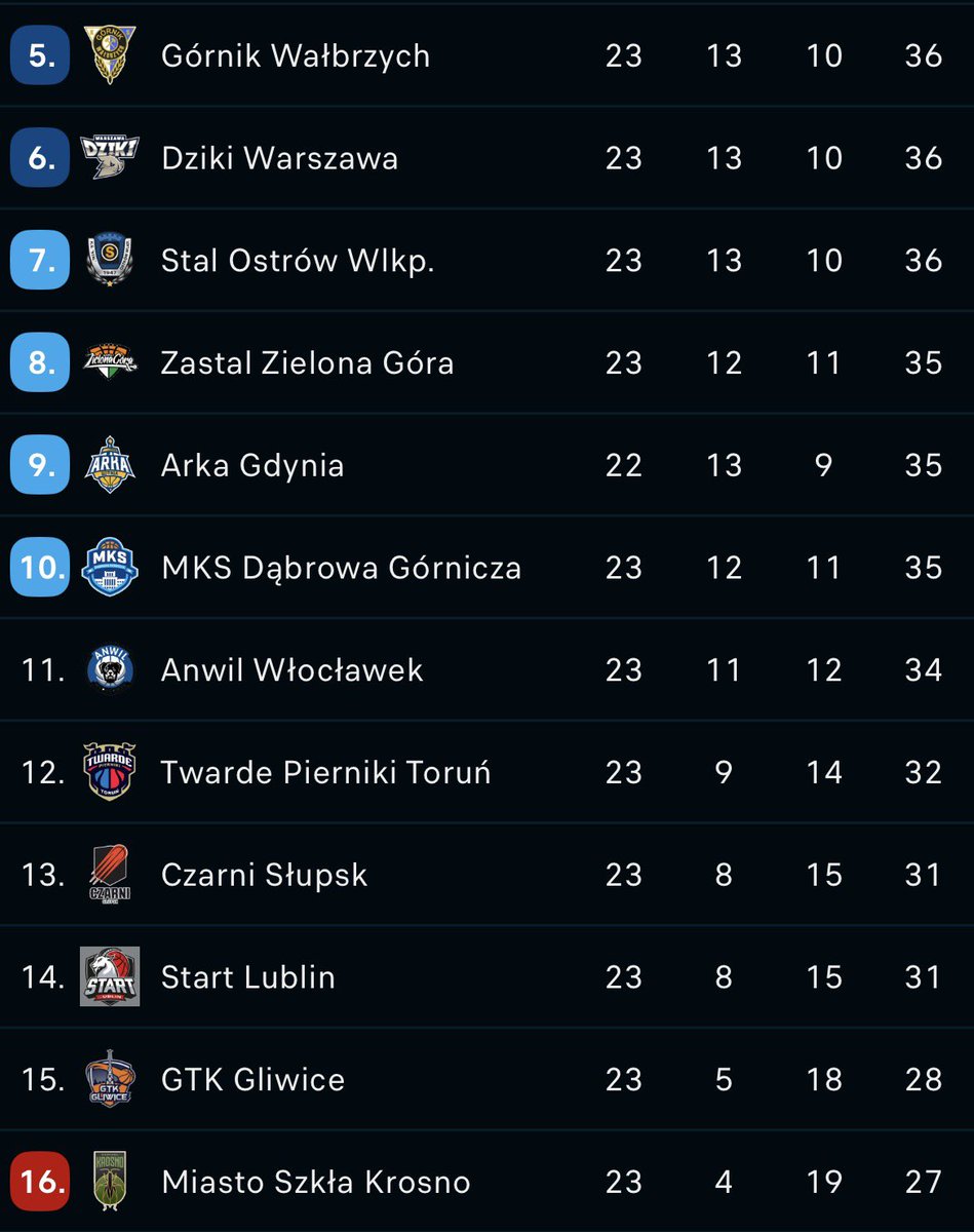 Michał Wódecki tweet media