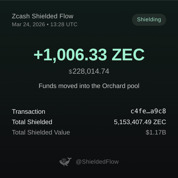 Zcash Shielded Flow 🦓🛡️ⓩ tweet media