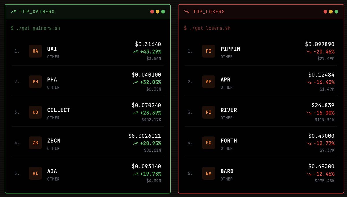 Central Command tweet media