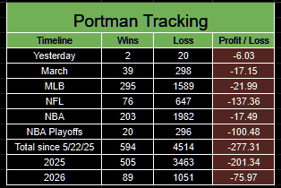 PortmanTracker tweet media