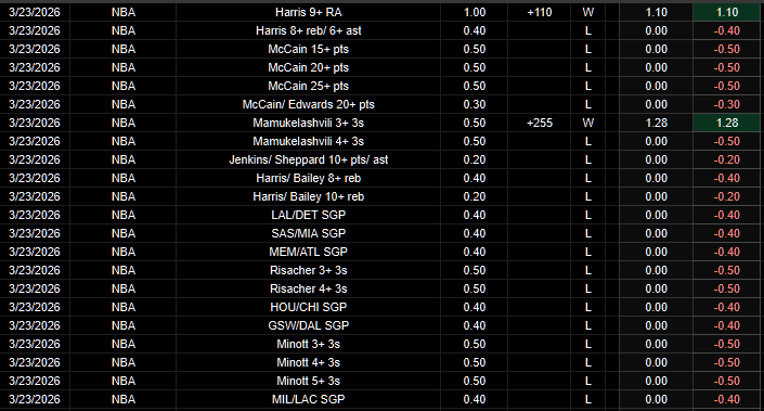 PortmanTracker tweet media