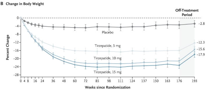 Beverly G. Tchang, MD tweet media