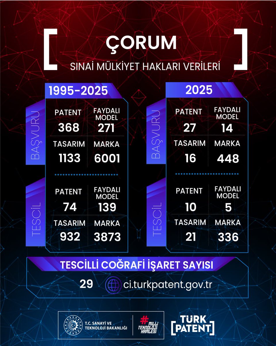 Hitit Üniversitesi TTO A.Ş tweet media